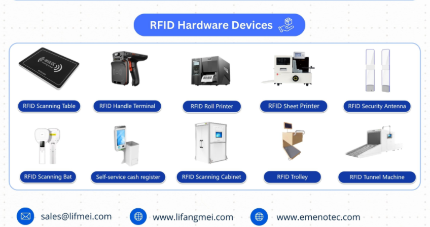 Hva er RFID (identifikasjon av radiofrekvens)?